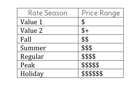 Rate Season
